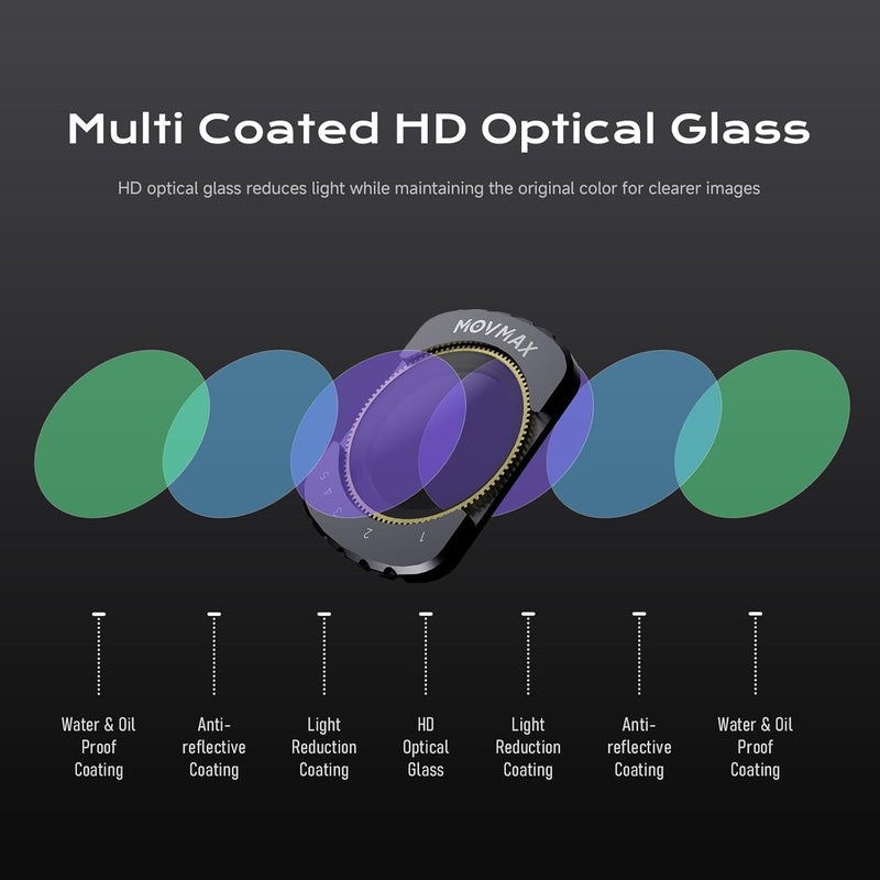 Movmax Magnetic CPL Filter Compatible with DJI Osmo Pocket 3 Creator Combo,Multi Coating Filters for Action Camera Accessories - Image 3